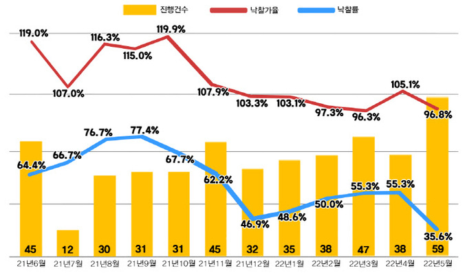 서울 아파트 (3)