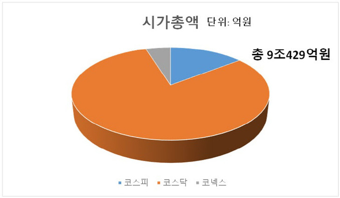 시가총액 그래프