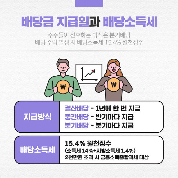 비바_배당지급일과 배당소득세