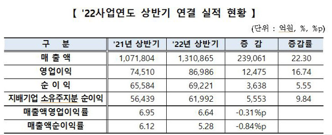 코스닥상장