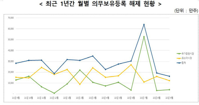 예탁원