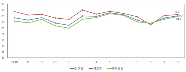 중소기업경기전망