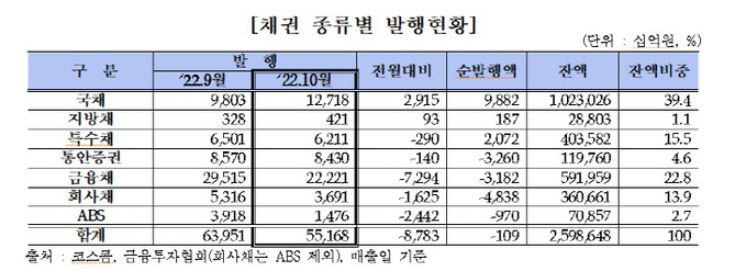 금투