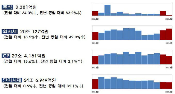 금감원