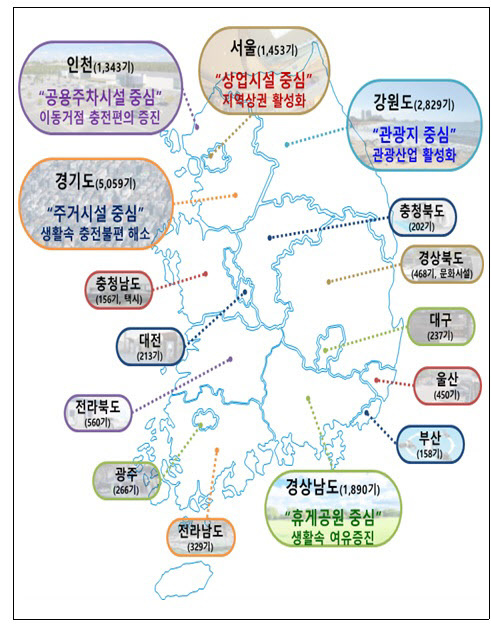 지역별 제1차 무공해차 전환 브랜드 사업 선정결과