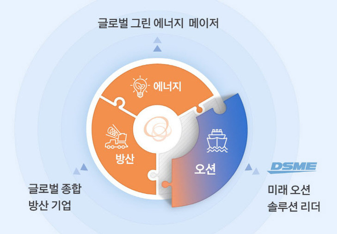 [그래픽_2] 종합 방산, 그린에너지 분야의 시너지 창출