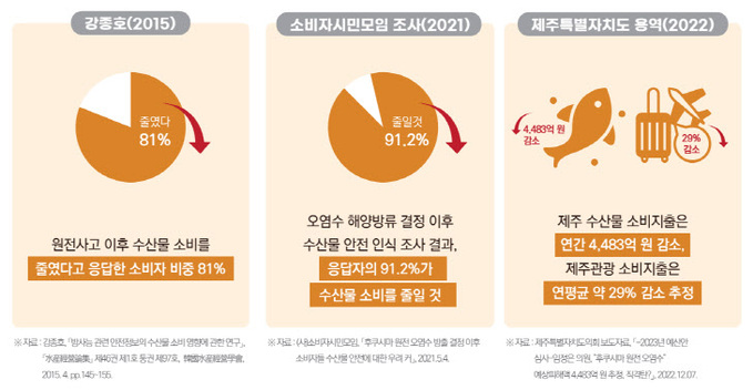 국회입법조사처