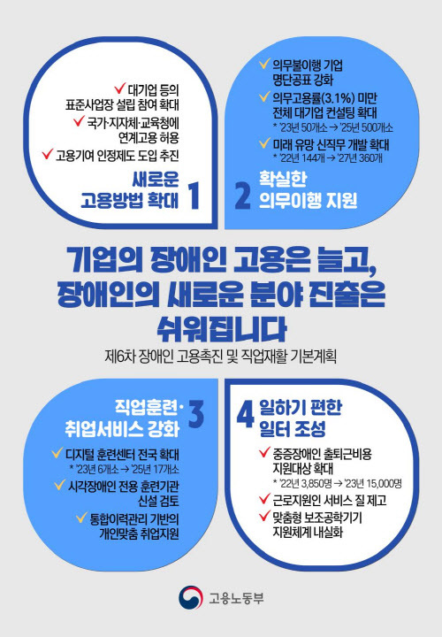 장애인 고용촉진 기본계획 주요 내용