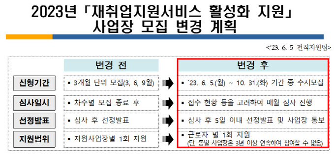 재취업지원서비스