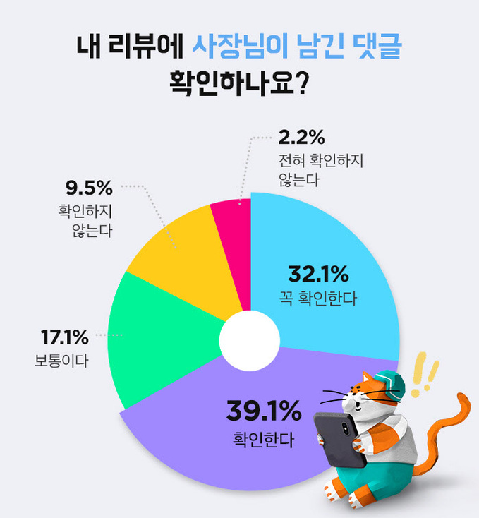 사장님 댓글 소비자 조사 2