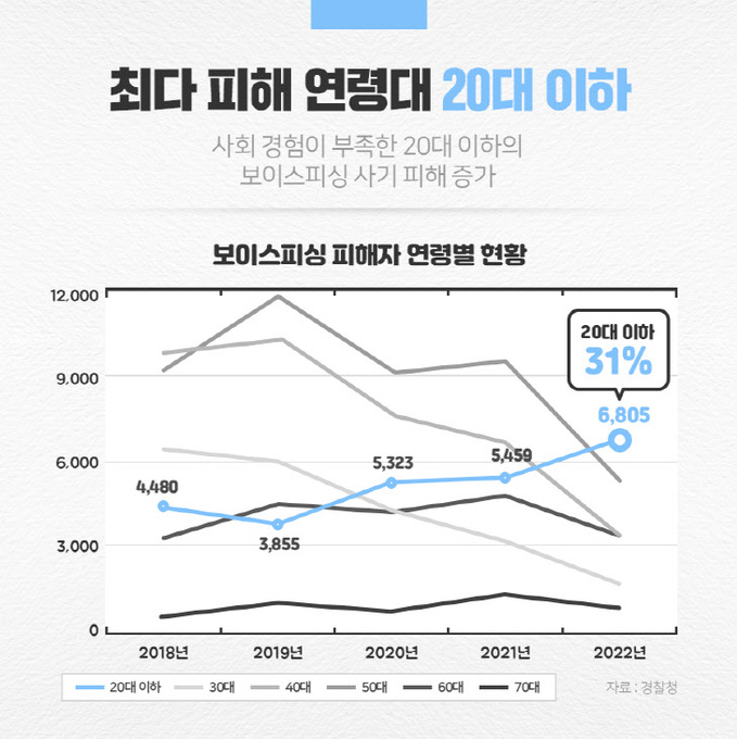 보이스피싱2