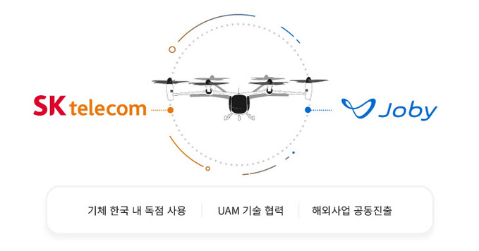 SKT-조비 에비에이션 협력 개념도