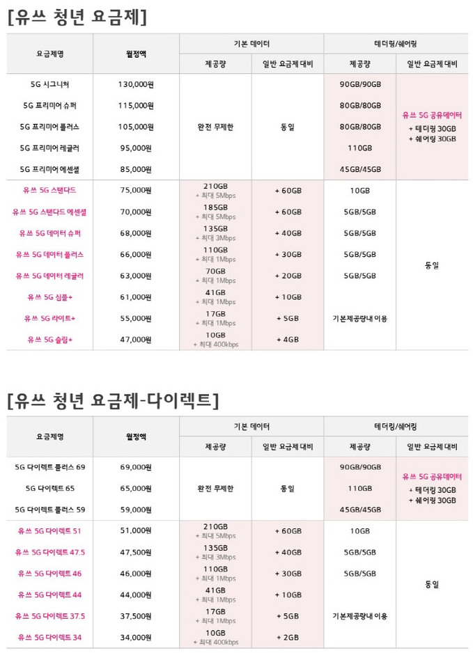 유쓰 청년 요금제