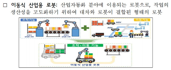 이동식 산업용 로봇 개요.(고용노동부 제공)