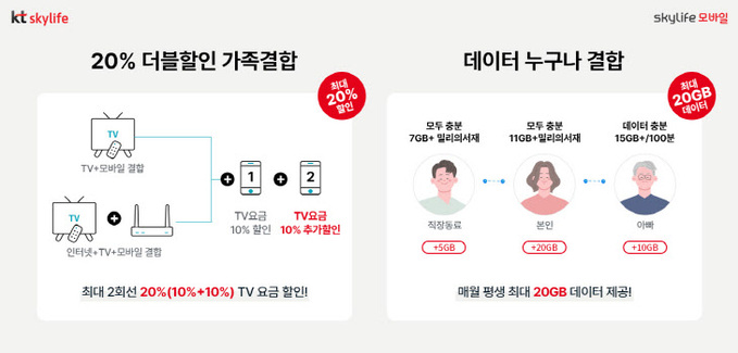 20% 더블할인 가족결합 이미지