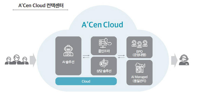 KT 에이센 클라우드