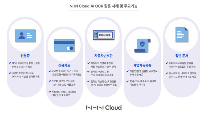 NHN클라우드, '범용 OCR' 출시