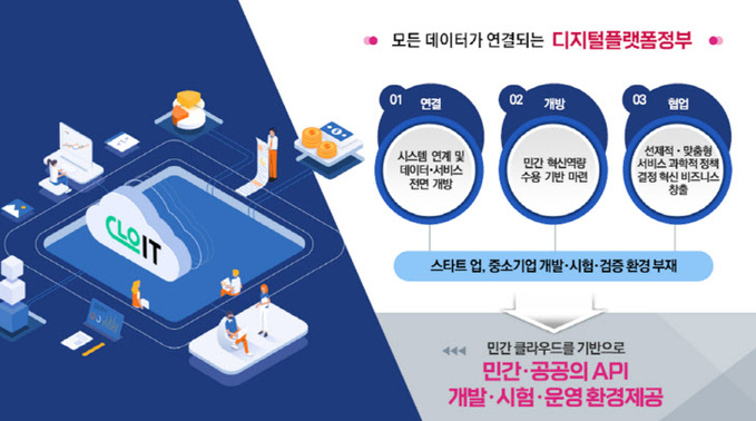 클로잇 DPG 허브 구현