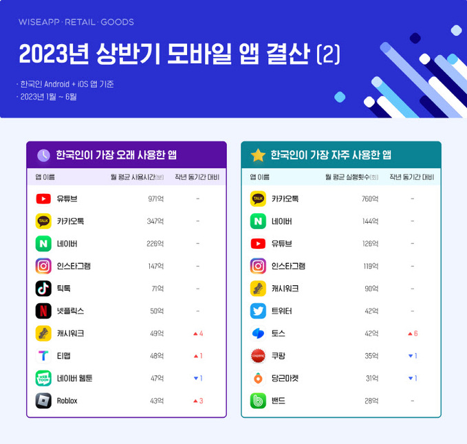 2023년 상반기 모바일 앱 결산2