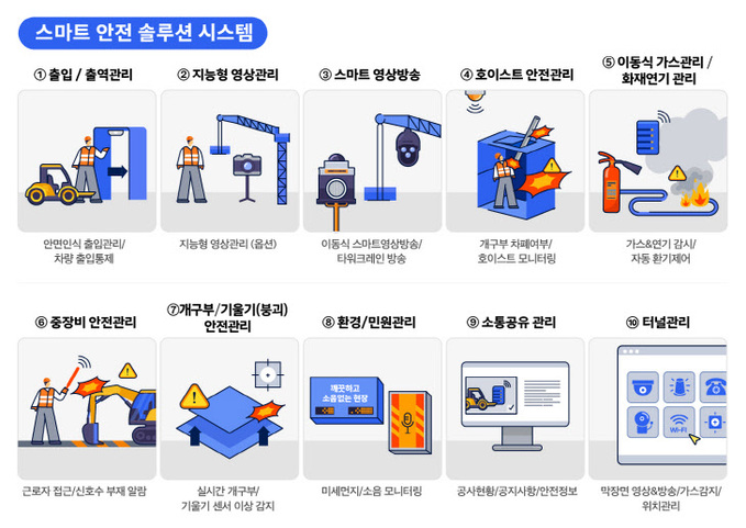 세종텔레콤 스마트 안전 솔루션 서비스 구성