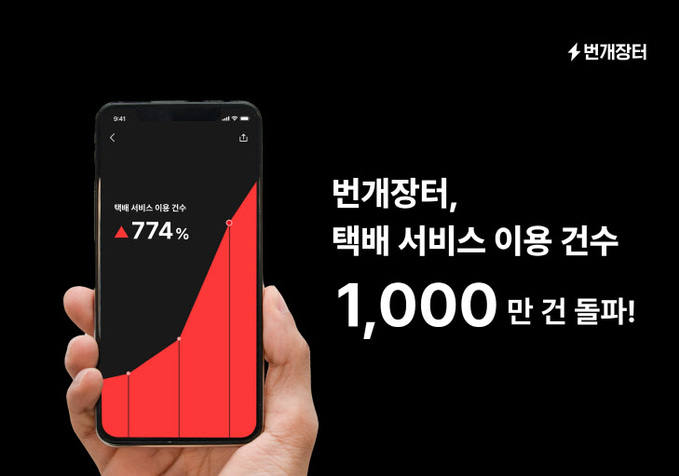 번개장터, 중고 거래 택배 서비스 이용 건수 1000만 건 돌파