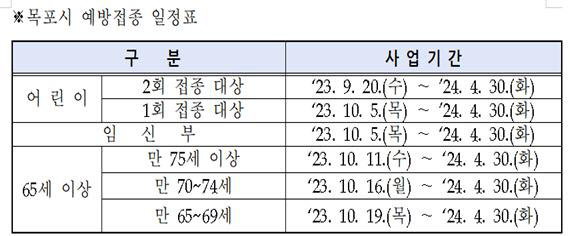 2.목포시, 인플루엔자(독감) 무료 예방접종 실시(1)