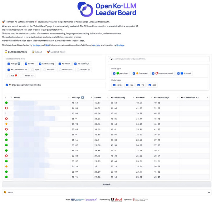 업스테이지 'Open-Ko LLM 리더보드' 개설