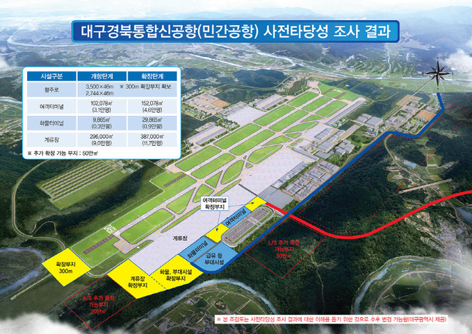 “대구경북신공항 화물터미널 배치 문제, 경북 구미공단 내 무