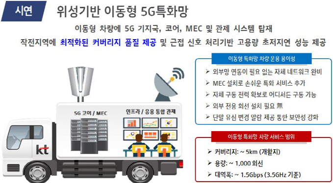 KT SAT 1