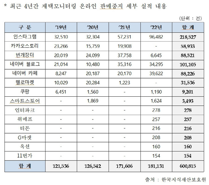 이인선 국회의원 “위조상품 근절해야 한다”