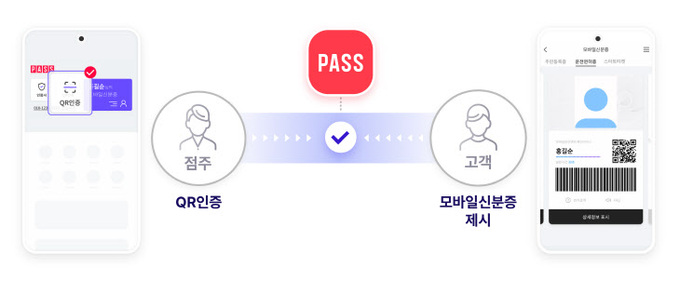 PASS 모바일신분증 검증 서비스