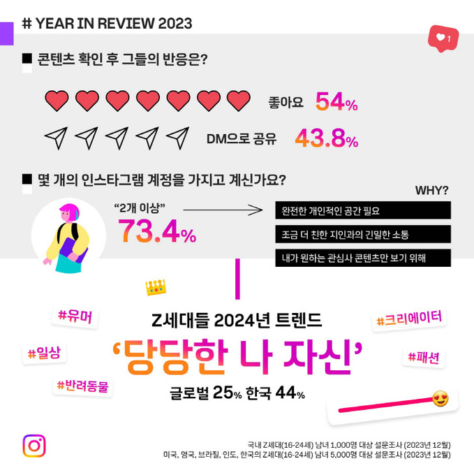 인스타그램 2023 Z세대 연말결산