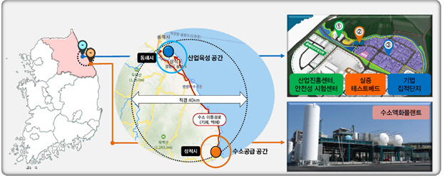 강원도 수소 저장 운송 클러스터 종합 위치도