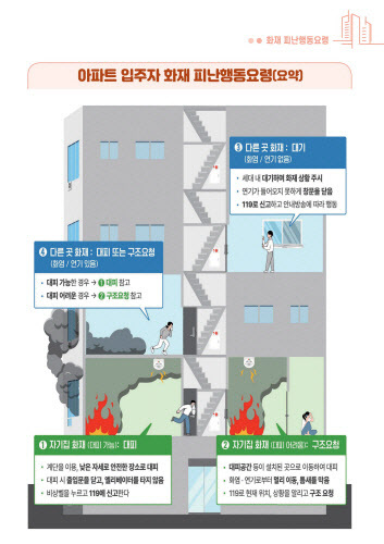 아파트화재 피난행동요령