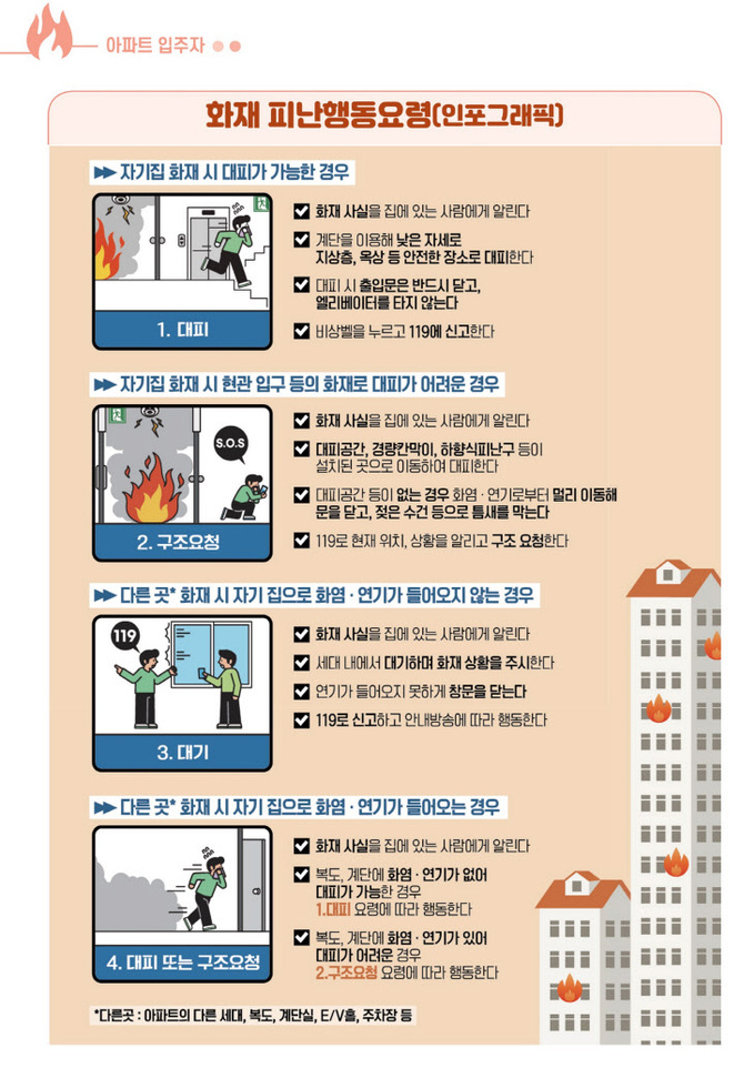 아파트화재 피난행동요령