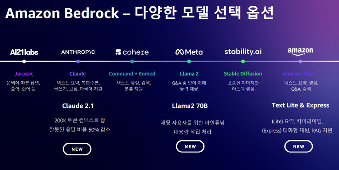 아마존 베드록이 지원하는 생성형 AI 모델