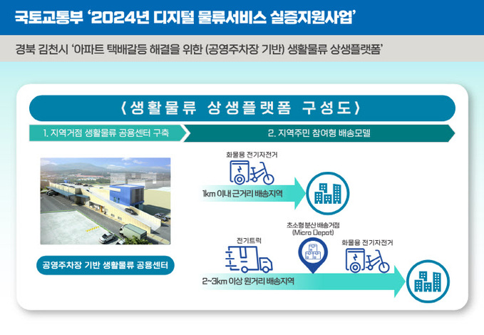 경북테크노파크, 스마트 기술로 도심 물류 문제 해결할 것