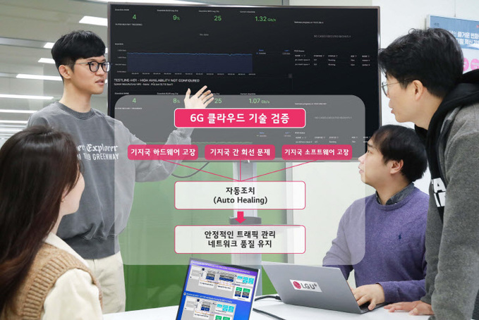 0224 LG U+, 서비스 중단 없는 6G 클라우드 기술 검증