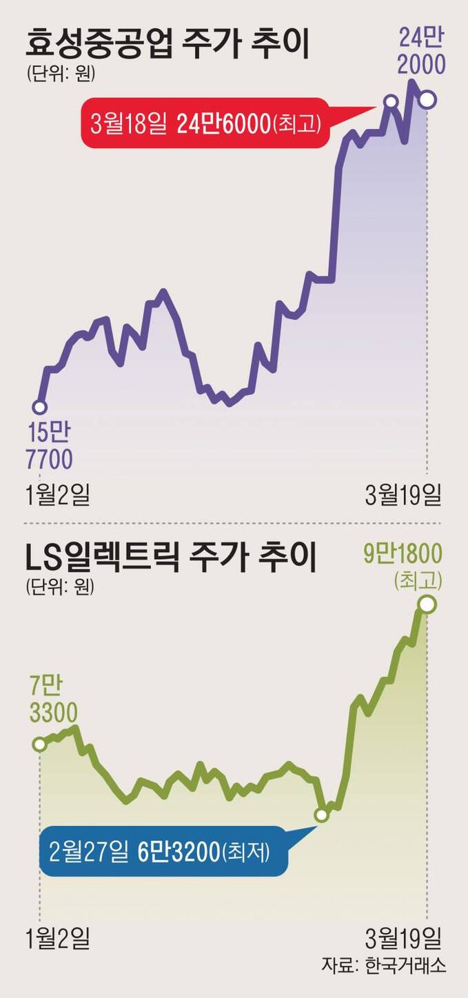 엔비디아 테마주, 막상 컨퍼런스 열리자 약세 - 브릿지경제