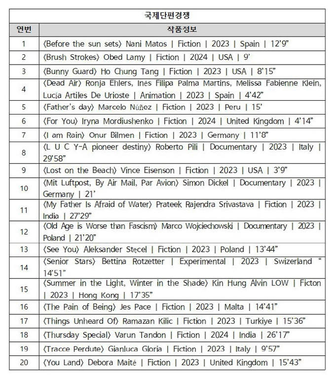 본선진출작_국제단편_공통부문
