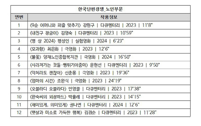 본선진출작_한국단편_노인부문