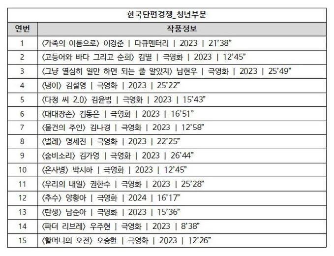 본선진출작_한국단편_청년부문