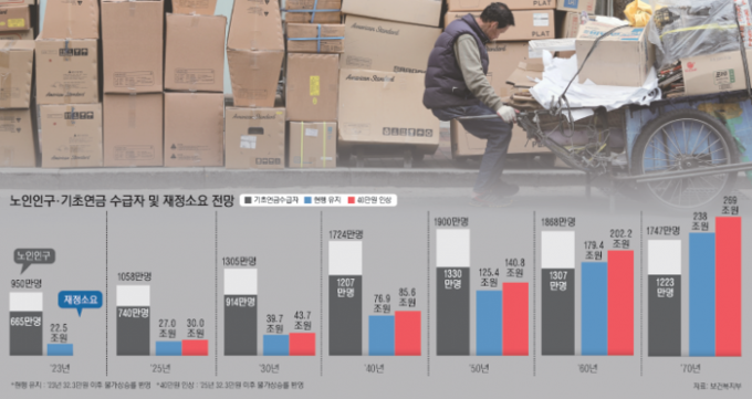 13_노인인구기초수급자_1