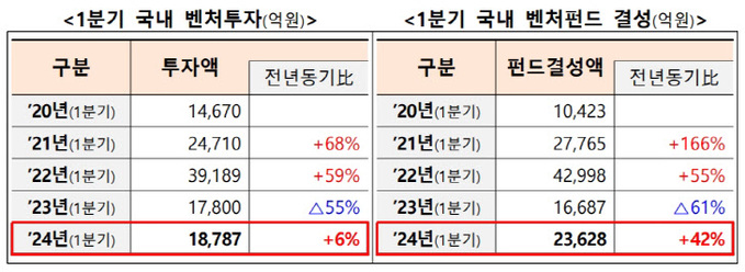 중기부