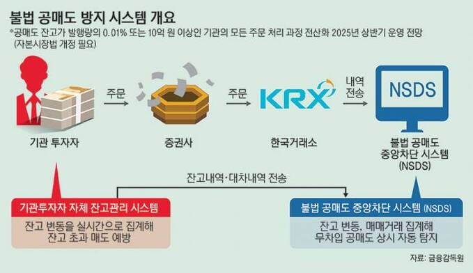 22_불법공매도방지시스템_133