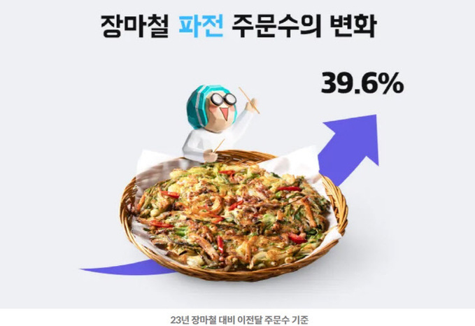 장마철 파전 주문량 변화