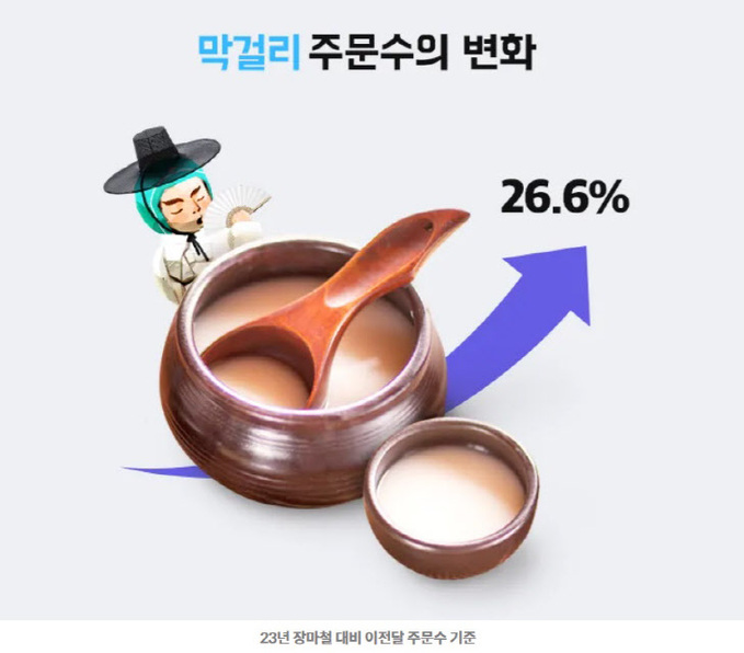 장마철 막걸리 주문량 변화