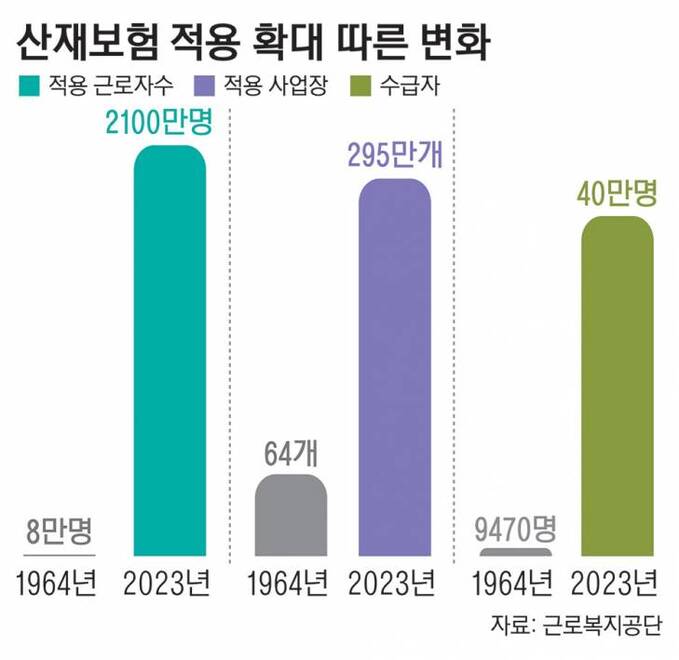 01_산재보험_322