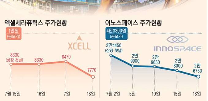 19_엑셀&이노주가현황sss