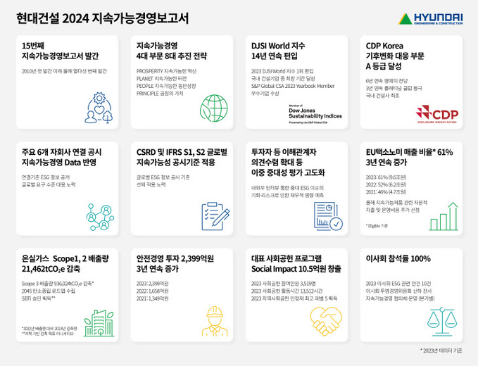 현대건설_보도자료_2024 지속가능경영보고서 발간 (1)